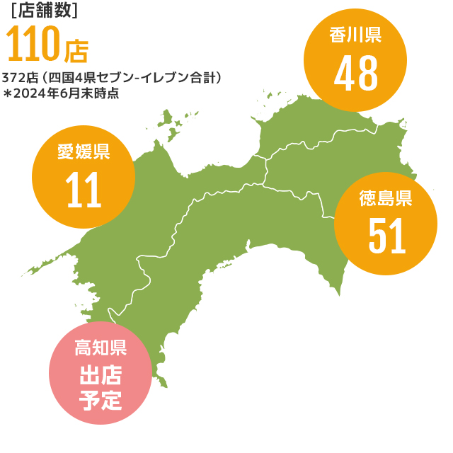 店舗数108店（353店・四国4県セブン-イレブン合計、※2023年4月時点）　香川県：47　徳島県：51　愛媛県：10　高知県：出店予定