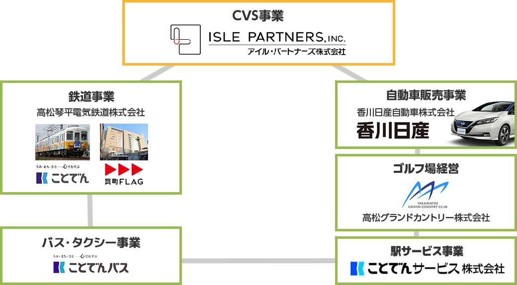 グループ会社 紹介