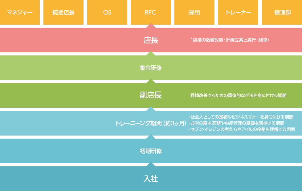 キャリアプラン